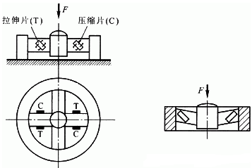 輪輻式拉壓力傳感器結(jié)構(gòu)圖