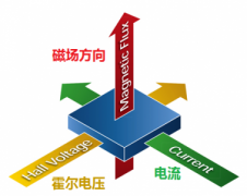 霍爾壓力傳感器工作原理