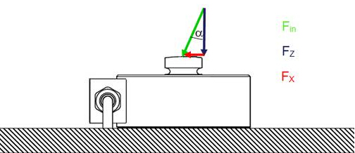 測(cè)力傳感器受力示意圖