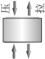 拉壓力傳感器CAZF-LY41受力方式圖