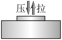 拉壓力傳感器CAZF-LY80受力方式圖