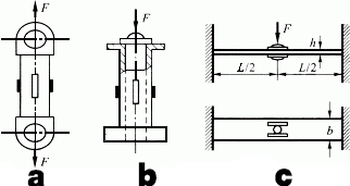 柱式、筒式,梁式測力傳感器貼片方式 柱式、筒式,梁式測力傳感器貼片方式