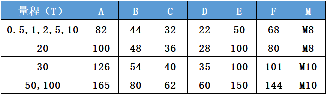 CAZF-Y82壓力傳感器尺寸對照圖