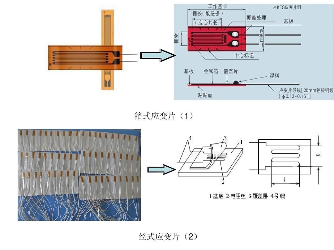 箔式應變片和絲式應變片構成原理圖 箔式應變片和絲式應變片構成原理圖