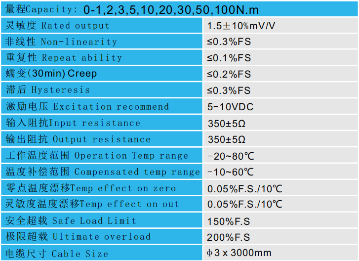 靜態扭矩傳感器CAZF-T41.2參數圖