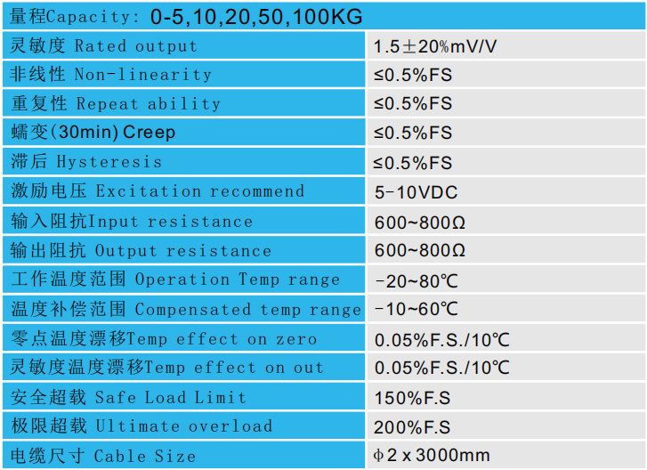 CAZF-Y15微型壓力傳感器技術(shù)參數(shù)圖 CAZF-Y15微型壓力傳感器技術(shù)參數(shù)圖