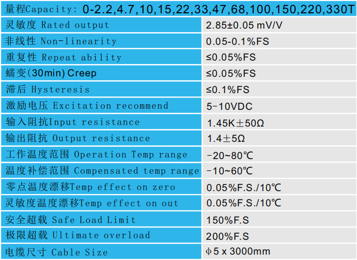 壓力傳感器CAZF-Y60技術參數圖