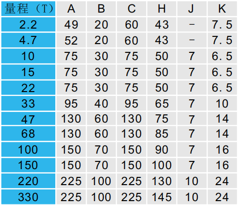 壓力傳感器CAZF-Y60尺寸對照圖