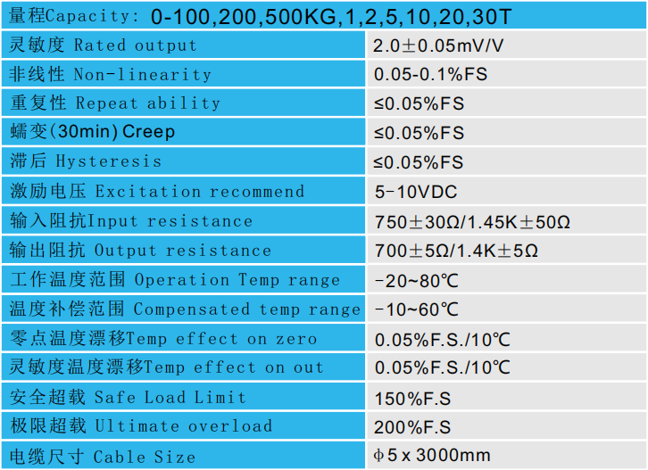 壓力傳感器CAZF-Y72技術參數圖