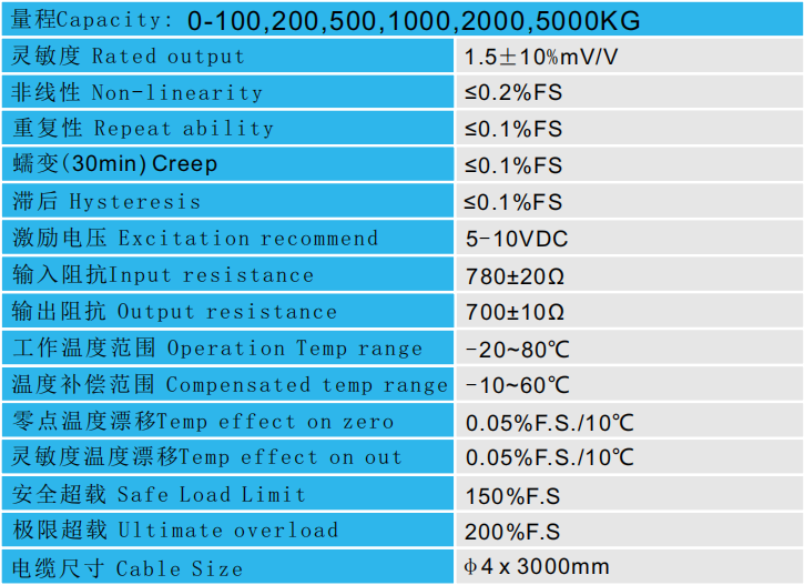 CAZF-LY51拉壓力傳感器參數圖