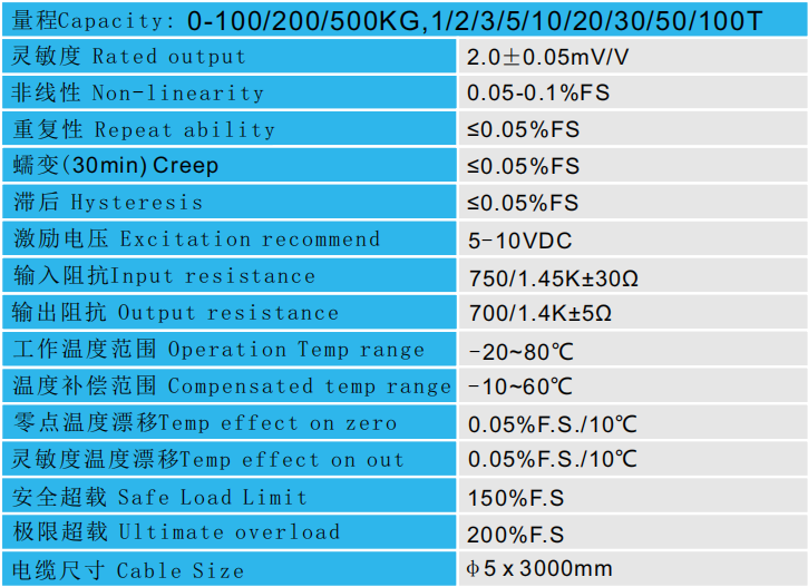 CAZF-LY88拉壓力傳感器參數圖 CAZF-LY88拉壓力傳感器參數圖