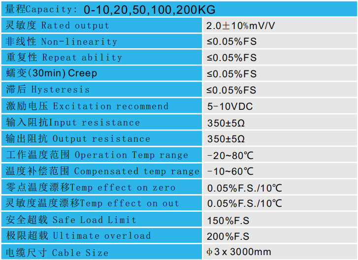 CAZF-LS19.1B拉壓力傳感器技術參數圖