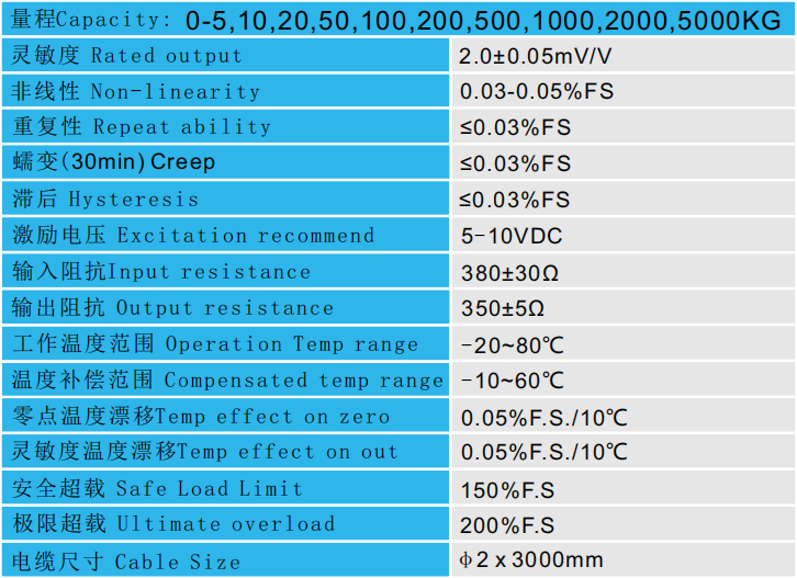 CAZF-LS63.5拉壓力傳感器技術參數圖