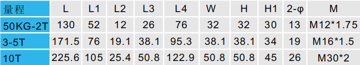 CAZF-W130A剪切梁稱重傳感器尺寸對照圖
