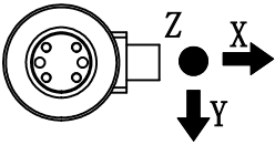 CAZF-3D46三維力傳感器受力方式圖 CAZF-3D46三維力傳感器受力方式圖