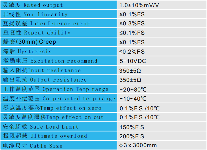 CAZF-3D60三維力傳感器技術參數圖