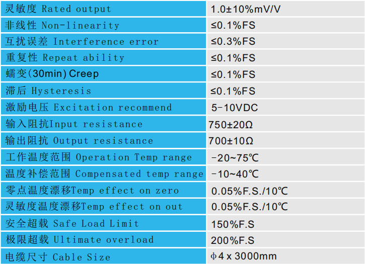 CAZF-3D96三維力傳感器技術參數圖 CAZF-3D96三維力傳感器技術參數圖