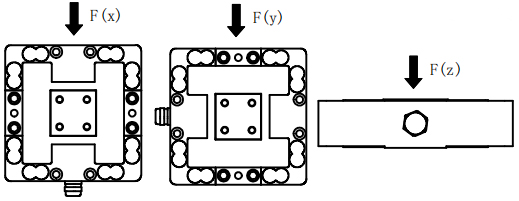 CAZF-3D120三維力傳感器受力方式圖